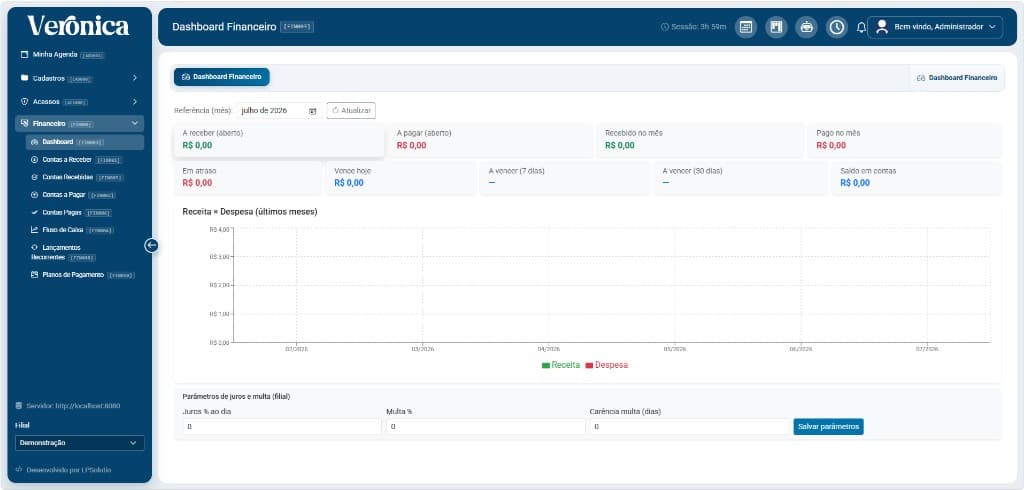 Verônica ERP — Dashboard Financeiro